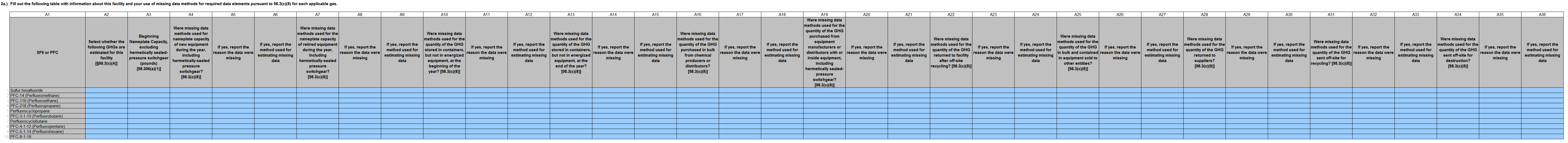Subpart DD: Electrical Transmission and Distribution Equipment Use Emission Information Table